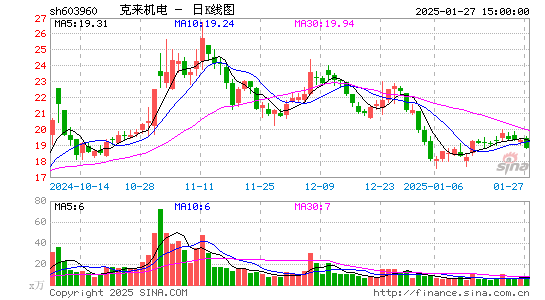 克来机电