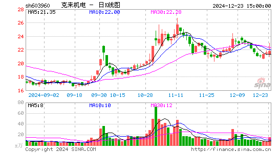 克来机电