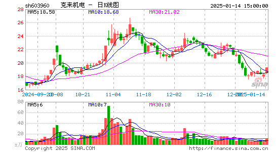 克来机电