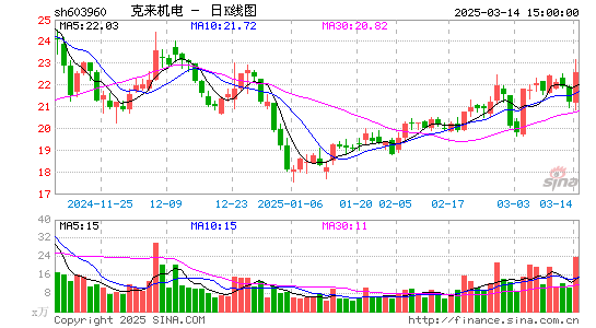 克来机电