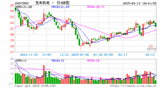 克来机电