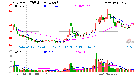 克来机电