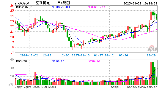 克来机电