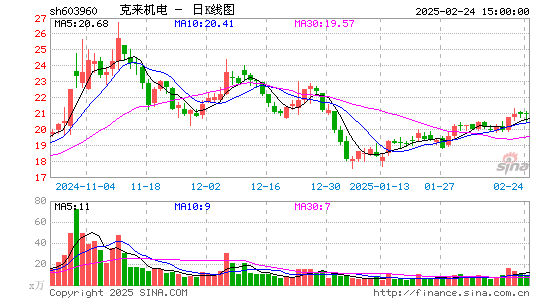 克来机电