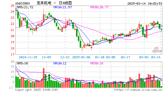 克来机电