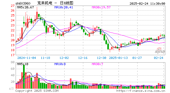 克来机电