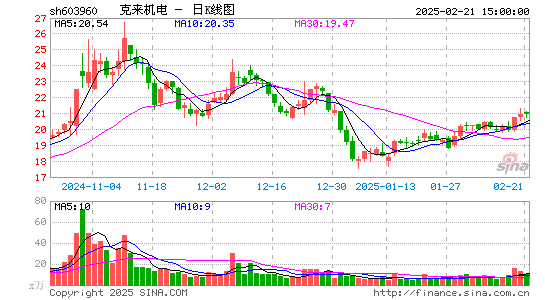 克来机电