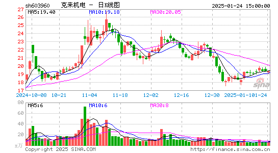 克来机电