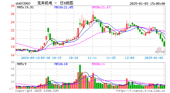 克来机电