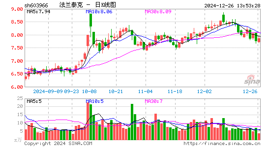 法兰泰克