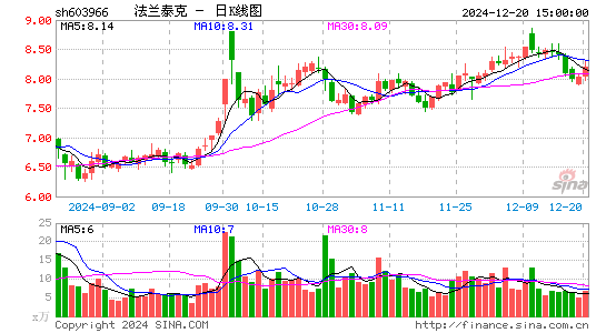 法兰泰克