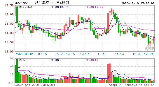 ����̩��