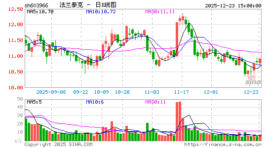 ����̩��