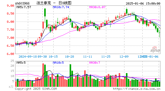 法兰泰克