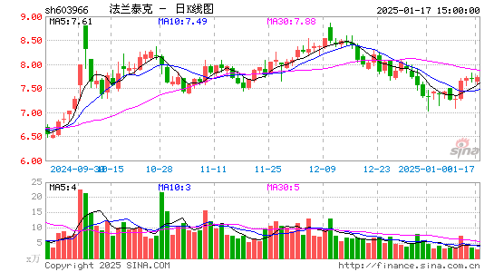 法兰泰克