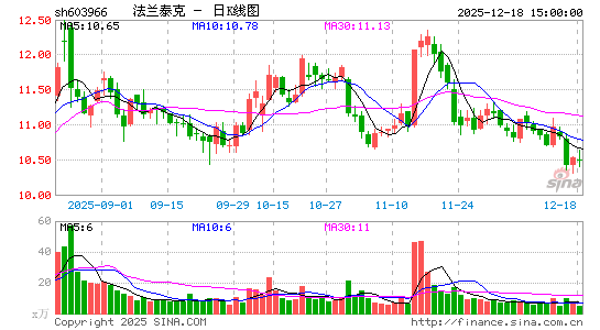 ����̩��