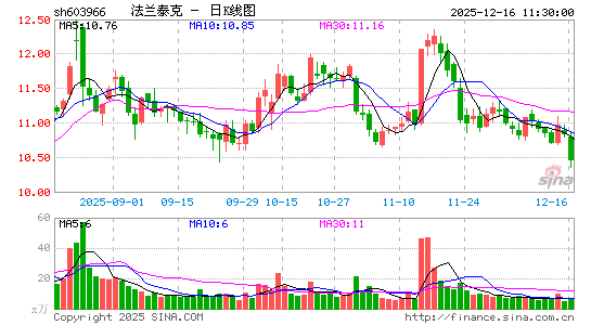 ����̩��