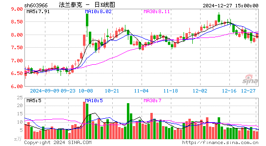 法兰泰克