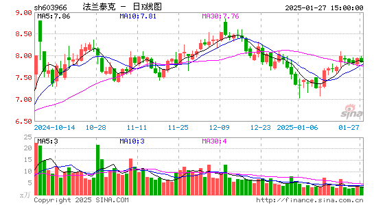 法兰泰克