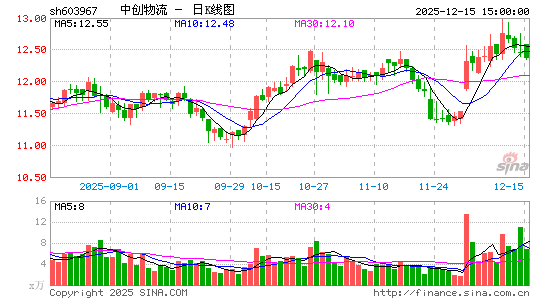 �д�����