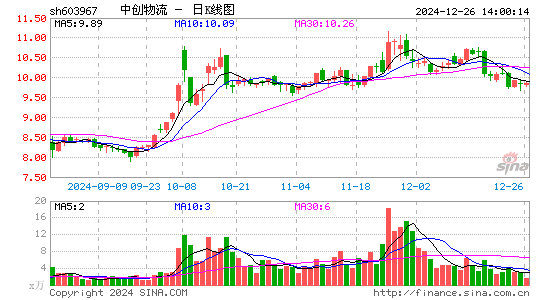 中创物流