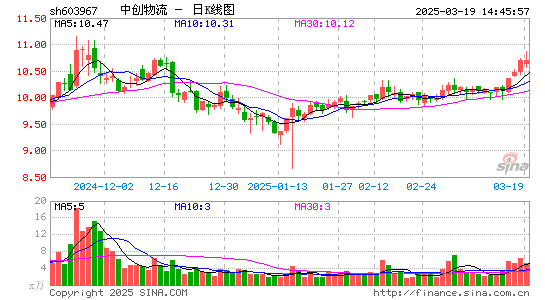 中创物流