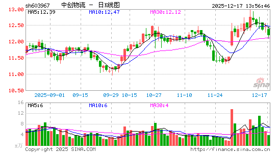 �д�����