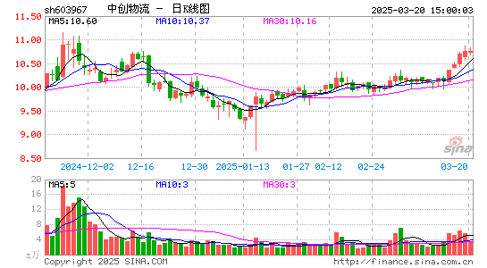 中创物流