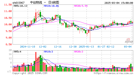 中创物流