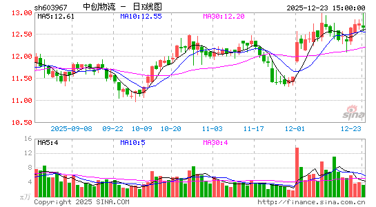 �д�����