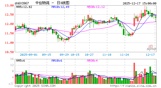 �д�����