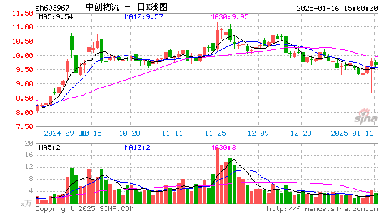 中创物流