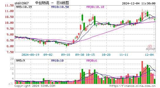 中创物流