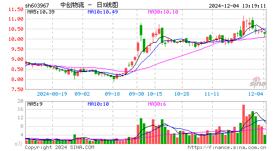 中创物流