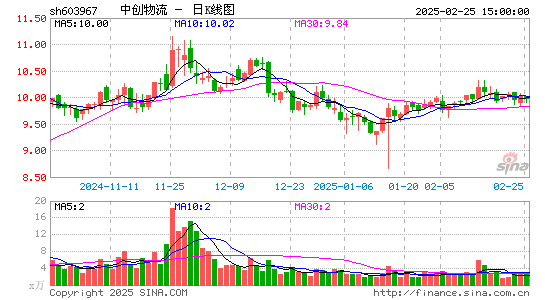 中创物流