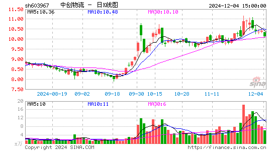 中创物流