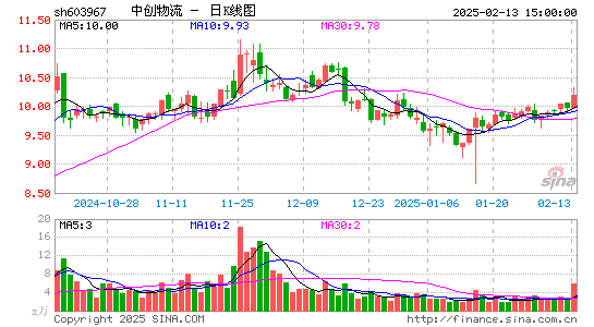 中创物流