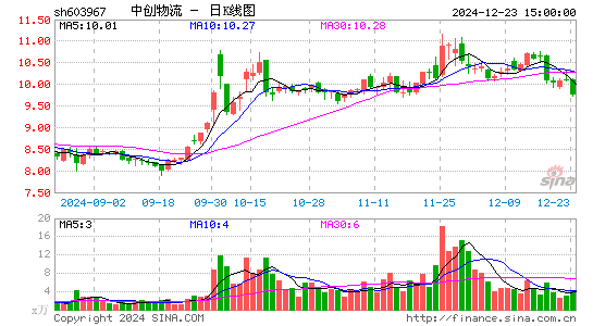 中创物流