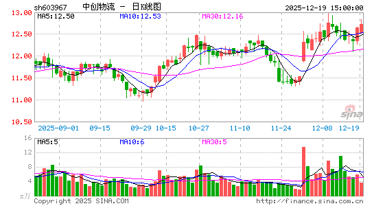 �д�����