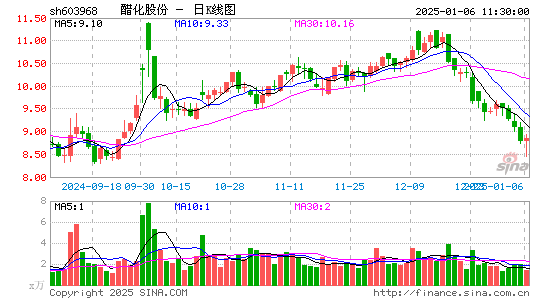 醋化股份