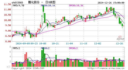 醋化股份