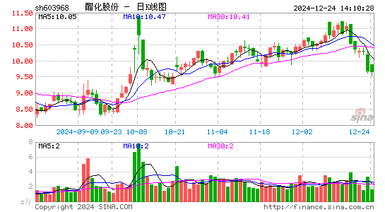 醋化股份