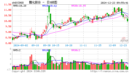 醋化股份