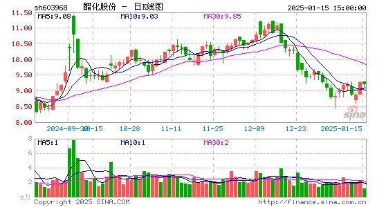 醋化股份