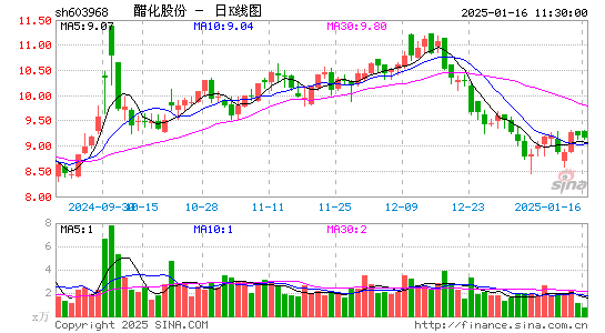 醋化股份