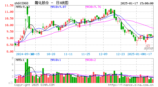 醋化股份