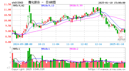 醋化股份