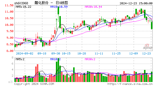 醋化股份