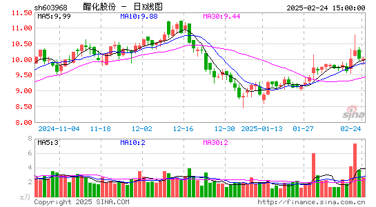 醋化股份