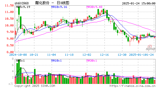 醋化股份